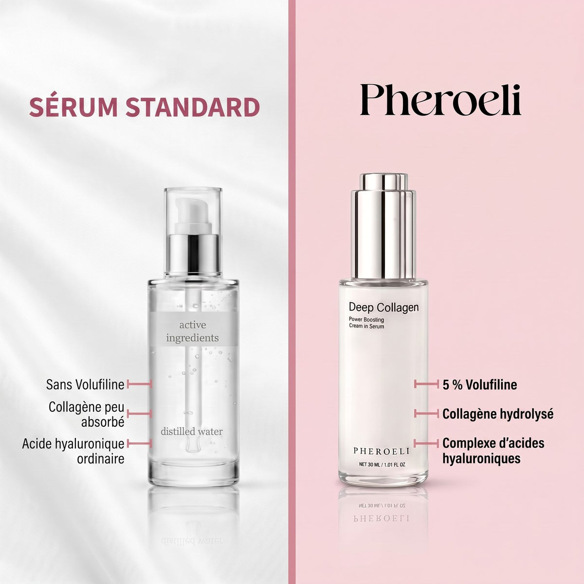 Vanligt serum jämfört med Pheroeli